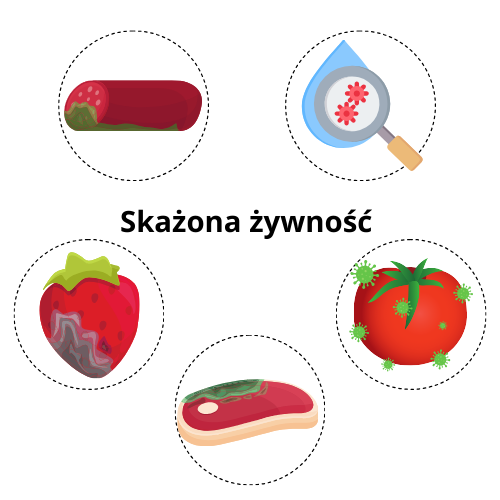 Skażona żywność